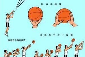 如何在日常训练中加强篮球跑位练习:全面提升篮球技巧的实战指南